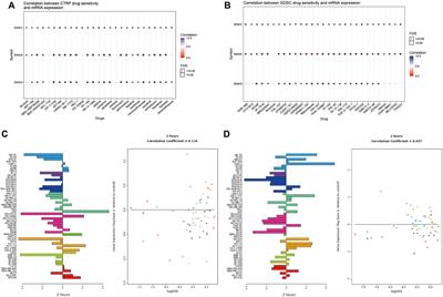 Analysis of the Effect of SNAI Family in Breast Cancer and Immune Cell